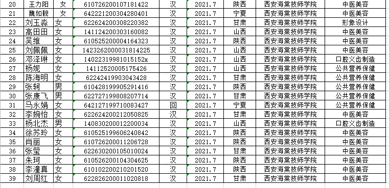 2021年一次性求职创业补贴公示名单